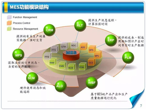 家居企业生产交期管理办法