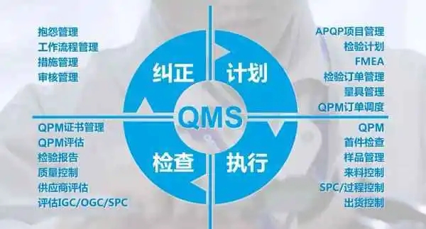 QMS系统功能