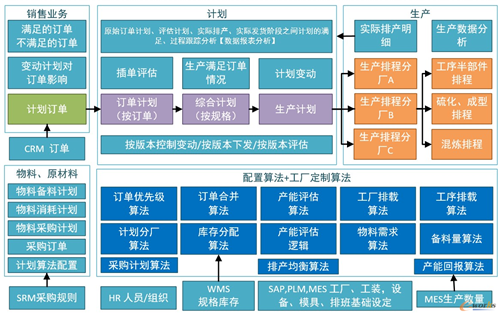 APS系统如何提升企业排产计划能力