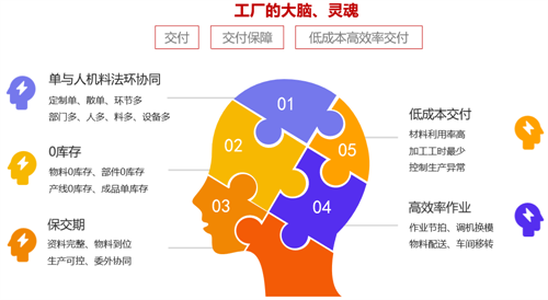 数夫APS高级排产系统-企业高效运作的智慧大脑