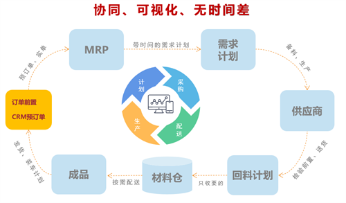 数夫APS高级排产系统-企业高效运作的智慧大脑