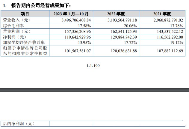 千年舟申请新三板挂牌 拥有经销商1000余家