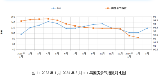 3月全国家居卖场销售额1196.88亿 环比大涨37.76%