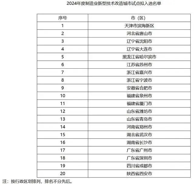 长沙拟入选国家级“制造业新型技术改造城市”