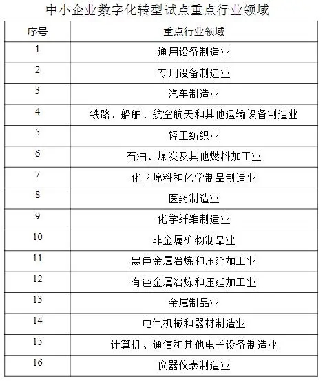 财政部、工信部：做好2024年中小企业数字化转型城市试点工作