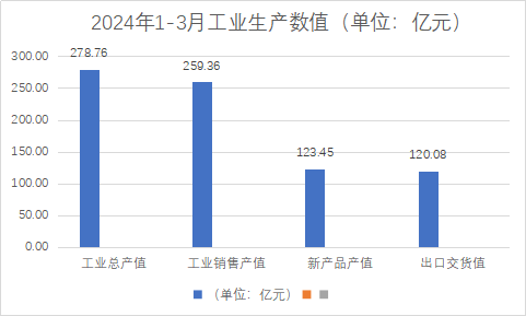 2024第一季度浙江家具产业开局良好、稳中有进！