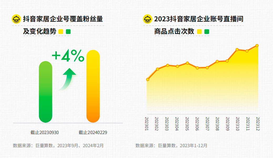 抖音家居行业2024趋势报告发布 看行业破局之法有哪些