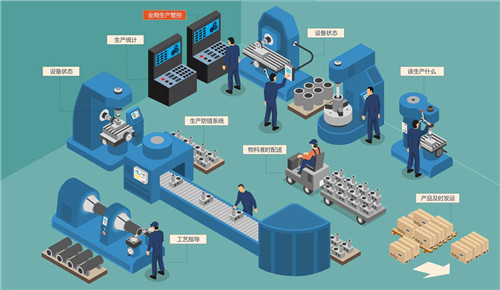 办公家具MES系统，实现车间生产高效有序运行