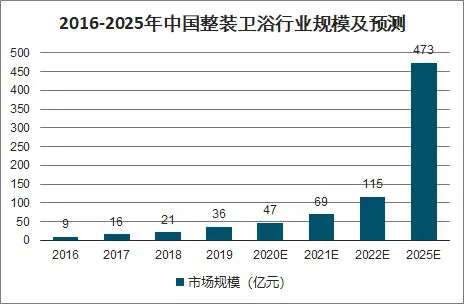 变革中求发展，卫浴企业如何逆势跑出加速度？