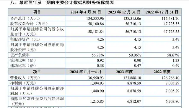 年入12.4亿！办公家具厂家精一股份拟挂牌新三板