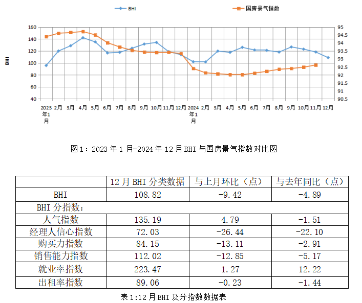 2024年全国规模以上建材家居卖场销售额为14908.26亿